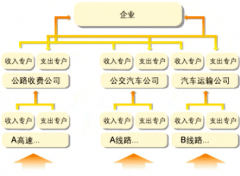 工商銀行代發(fā)工資的流程？