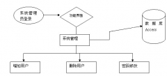 請(qǐng)問(wèn)有計(jì)件工資軟件哪個(gè)最好可以介紹嗎？