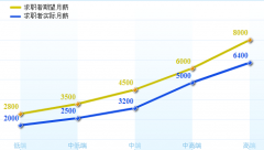 計件工資核算，用哪個軟件方便？