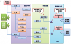 什么叫固定資產條碼管理系統(tǒng)？