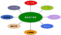 做一個固定資產(chǎn)管理系統(tǒng)的數(shù)據(jù)庫，需要哪些重要的信息？