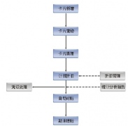如何選擇一套優(yōu)秀的固定資產(chǎn)管理軟件？需要網(wǎng)絡(luò)版嗎？