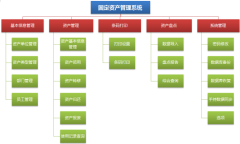 請使用過的介紹一下，哪個固定資產(chǎn)管理軟件不錯？
