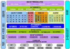 固定資產(chǎn)管理軟件有用過的嗎？好用嗎？