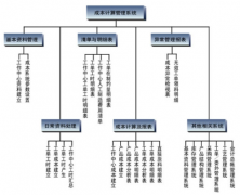 什么是軟件項目成本管理？