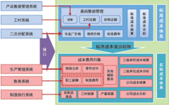 軟件企業(yè)，硬件和軟件的成本核算？