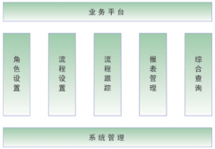 沒有ERP類的數(shù)據(jù)管理系統(tǒng)，如何控制生產(chǎn)成本？