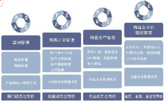 工業(yè)企業(yè)成本核算財(cái)務(wù)軟件怎么處理？