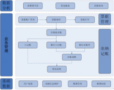 誰有出納記賬軟件免費版，幫忙發(fā)一個？