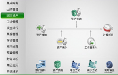 出納軟件是怎么購(gòu)買的，一般價(jià)格多少？
