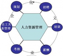 人力資源管理系統(tǒng)的定義？
