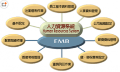 選擇人力資源管理軟件應(yīng)該注意哪些問(wèn)題？