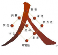 什么公司能給我企業(yè)人力資源管理軟件？