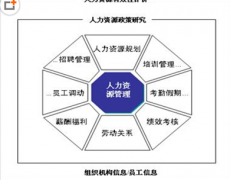 推薦一款學(xué)校使用的人力資源管理軟件吧！