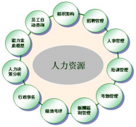 推薦一個(gè)人力資源管理系統(tǒng)！