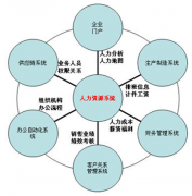 泛普軟件的人力資源管理軟件怎么樣，他們的產(chǎn)品有什么優(yōu)勢(shì)？