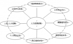 誰(shuí)有好的人力資源管理軟件介紹？