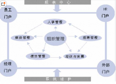 人力資源管理軟件一般多少錢(qián)？