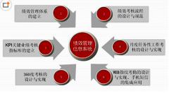 使用人力資源管理軟件有哪些好處？