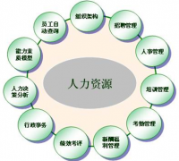 如何快速實現(xiàn)HR管理信息化？