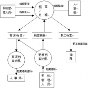 關(guān)于購買人事檔案軟件的？