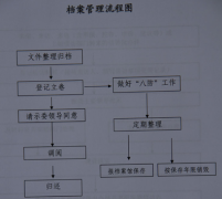 有沒有個人檔案管理軟件？