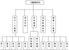 人事檔案管理信息系統(tǒng)哪里有？