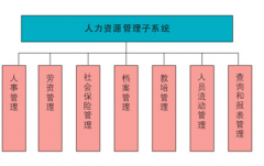 哪里有比較好點(diǎn)的免費(fèi)人力資源管理系統(tǒng)？