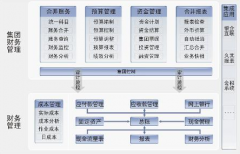 出納如何選用財務(wù)軟件？