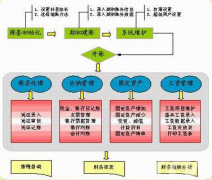 企業(yè)的出納是用財務軟件處理業(yè)務，那一般都有哪些呢？