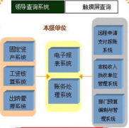 如果用了財務軟件出納就不能看財務做的帳嗎？