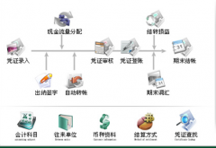 什么財(cái)務(wù)軟件、最適合兼職會(huì)計(jì)、代帳公司用??？