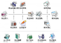 常用的會計軟件有哪些？