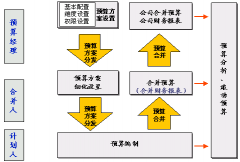 建筑工程預(yù)算軟件怎么使用？