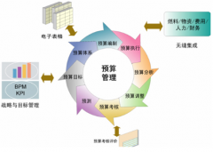 室內(nèi)工程造價(jià)預(yù)算軟件！
