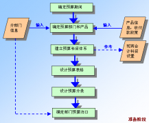 我想買水電安裝的預算軟件