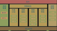 怎樣才能下載免費的工程預算軟件？