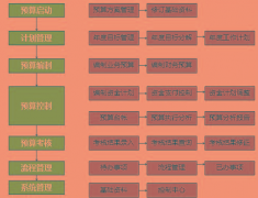 預(yù)算軟件必須用加密鎖才能用嗎？