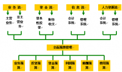 哪里有專業(yè)的建筑工程預(yù)算軟件？