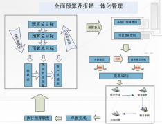 請問工程造價(jià)預(yù)算方面的軟件有哪些？