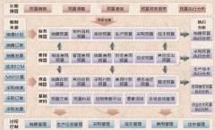 全面預算管理軟件哪家好？
