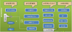 中小型企業(yè)用什么預(yù)算管理軟件比較好？