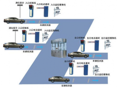 費(fèi)用的管理重點(diǎn)是否就在于對(duì)費(fèi)用的控制？