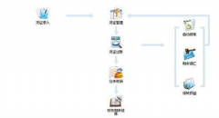 e會計財務(wù)軟件為什么免費？