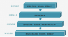 會(huì)員卡積分管理系統(tǒng)哪家好？怎么選擇？