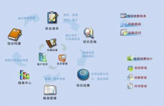 能管理會員資料的積分卡管理系統(tǒng)？