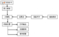 有沒有免費的小型企業(yè)人力資源管理軟件？
