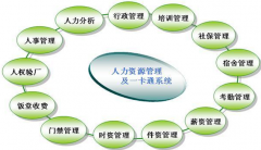 人力資源的軟件，哪個(gè)好？