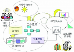 國內有哪些出色的文件管理系統(tǒng)？