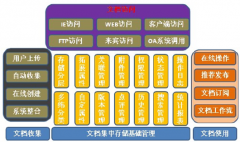 文件管理系統(tǒng)有什么作用？